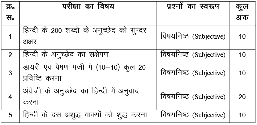 JSSC LDC Syllabus