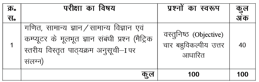 JSSC LDC Syllabus